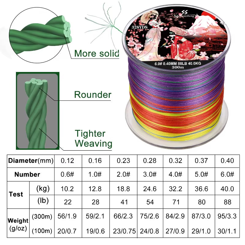 8-Strand Braided Wire Fishing Line 100M - 300M