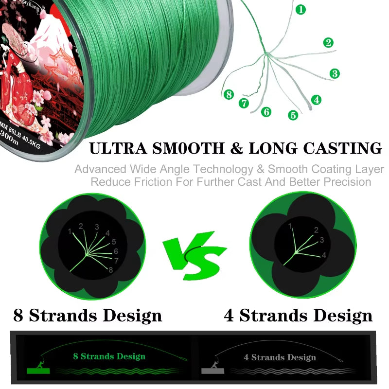 8-Strand Braided Wire Fishing Line 100M - 300M